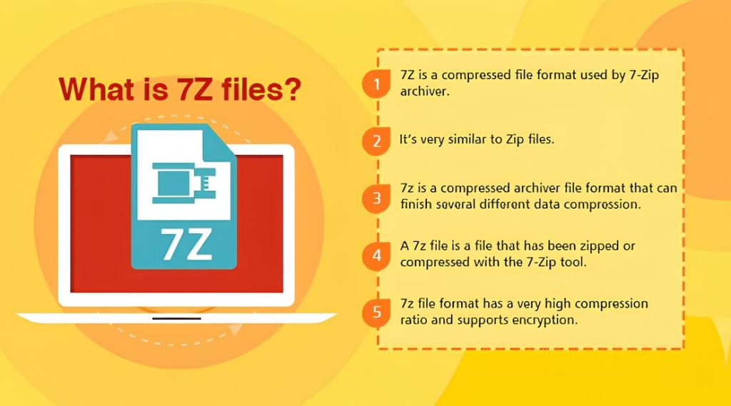 Erläuterung, was eine 7z-Datei ist