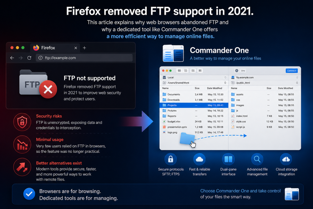 Firefox stopped FTP built-in support